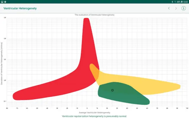 WIWE - ECG diagnostics android App screenshot 0